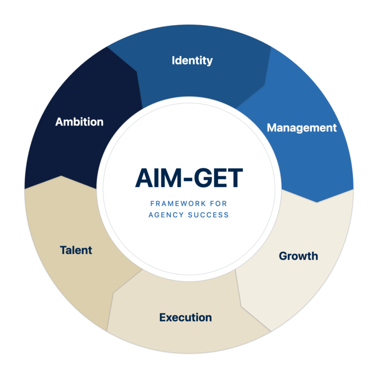 AIM-GET Framework